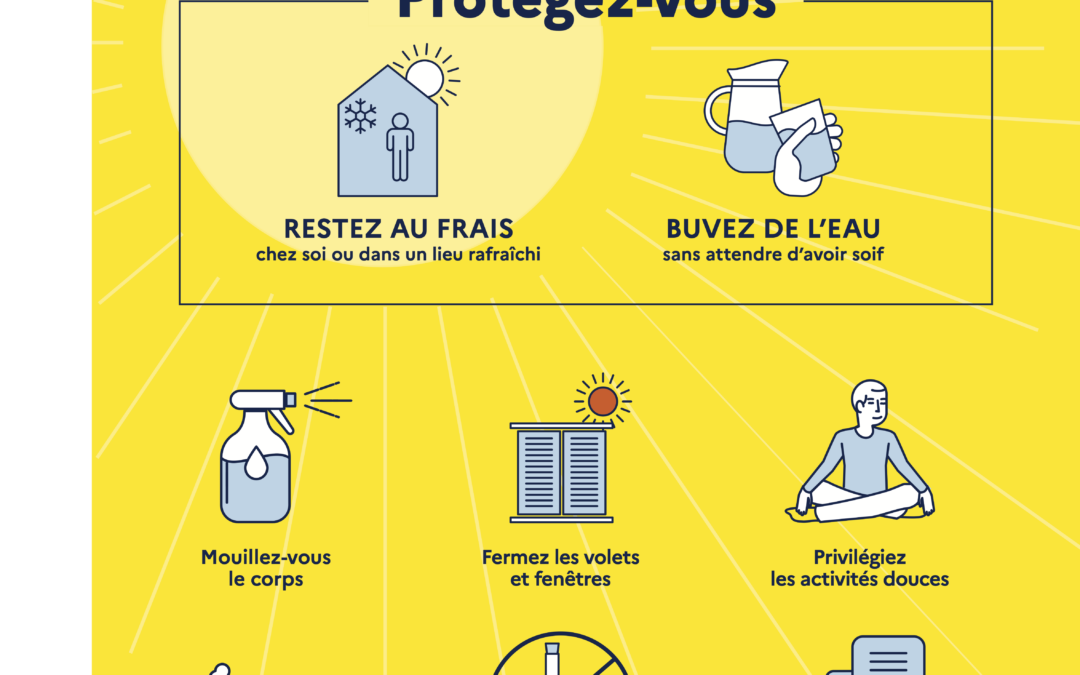 Fortes Chaleurs: Plan Canicule Activé