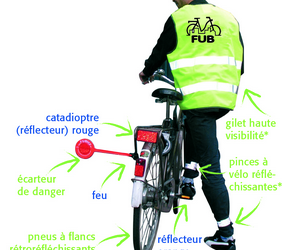 Sécurité à vélo!