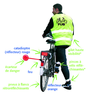 Sécurité à vélo!